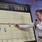 El Jefe del Estado informó este viernes que mañana se definirá si se harán cortes de energía eléctrica en el país, o si las medidas adoptadas y el esfuerzo de ahorro alejan  el fantasma del racionamiento.