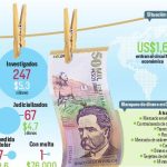 Lavado de Activos
