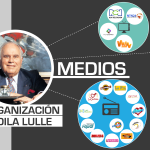 organizacion-ardila-lulle