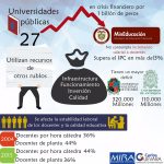 post-universidades