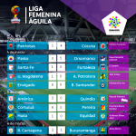 RESULTADOS DE LA III FECHA.