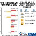 ACCIDENTALIDAD