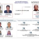 Hermanos Henao en la Lista Clinton