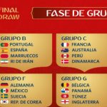 Grupos Primera Fase Mundial de Rusia 2018