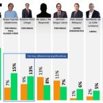 Intención de voto 221217-A