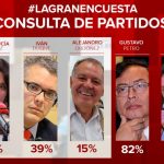 Empate entre Duque y Marta Lucía para consulta