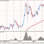calificadora Moody’s Investors Service