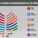CAMARA DE REPRESENTANTES