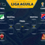 Llaves de los cuartos de final de la Liga Aguila I – 2018