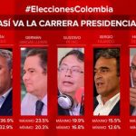 Encuesta 160518