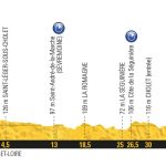 Etapa-3-Tour-de-Francia-2018-9-de-julio
