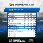 Medallero 250718 2018-07-26 10.53.47