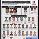 El Cartel de los Malos