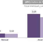 ipc_ene_19