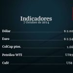 Indicadores Económicos 7 de Octubre